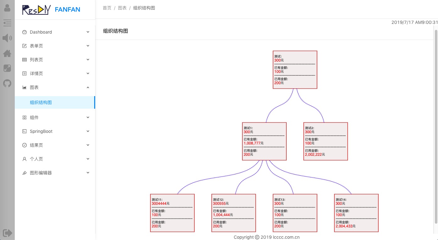 组织结构图