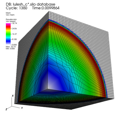 LULESH mesh