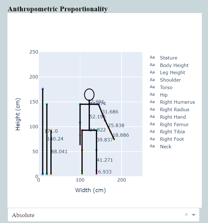 body-skeleton plot