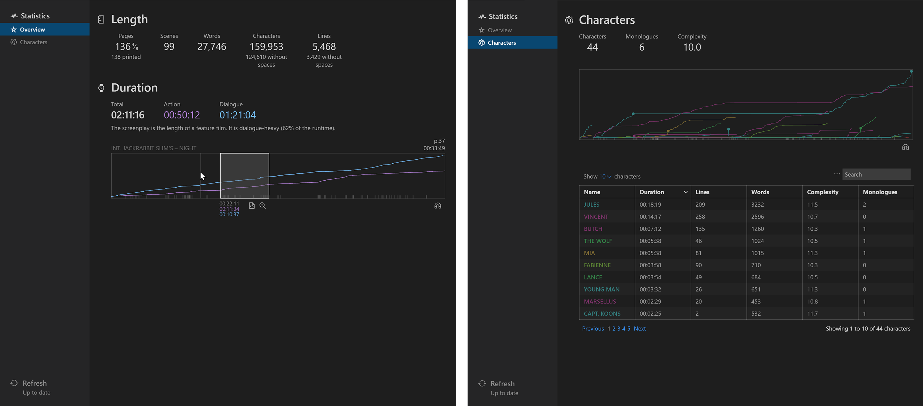 Screenshot of Statistics pages