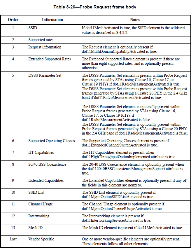 Wireless Management Packet