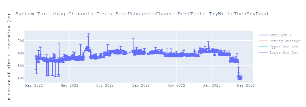 graph