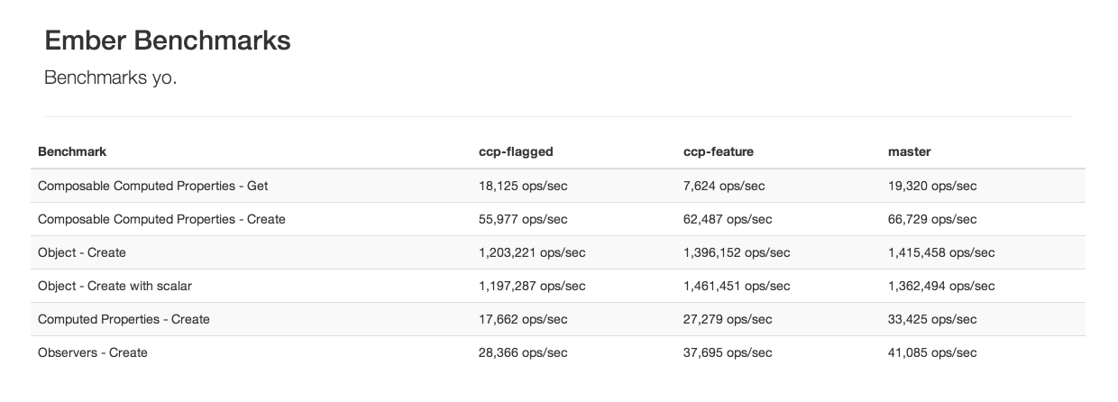 ember benchmarks 2013-11-29 22-44-17