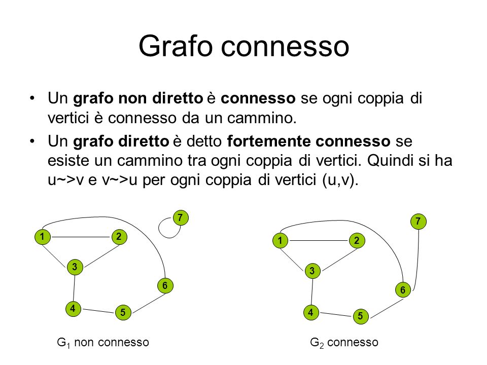 https://slideplayer.it/slide/195035/1/images/8/Grafo+connesso+Un+grafo+non+diretto+%C3%A8+connesso+se+ogni+coppia+di+vertici+%C3%A8+connesso+da+un+cammino..jpg