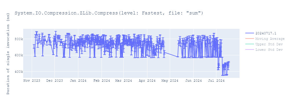 graph