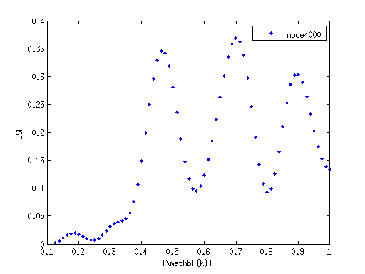 https://raw.github.com/jasonlarkin/orderdisorder/master/lj/alloy/dsf_alloy_0.5_mode4000.png