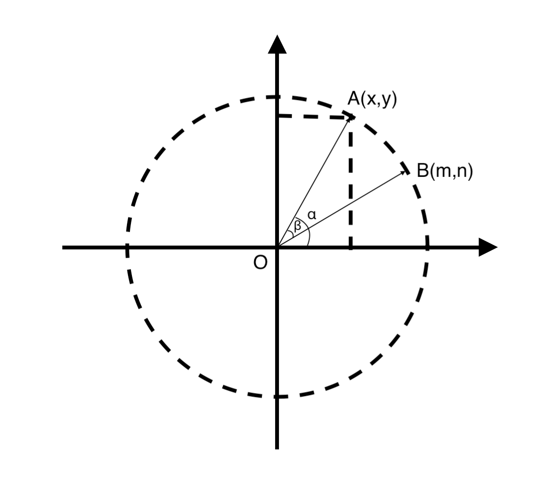 63-rotate-calculate