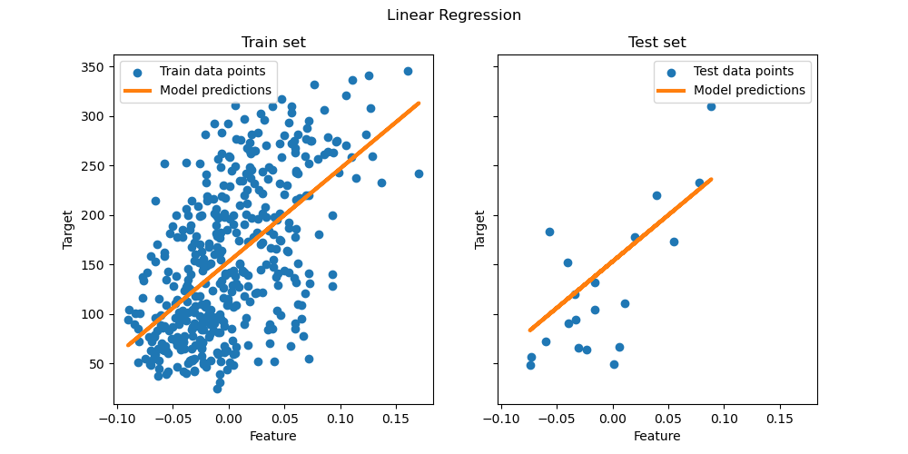 linear regression example plot