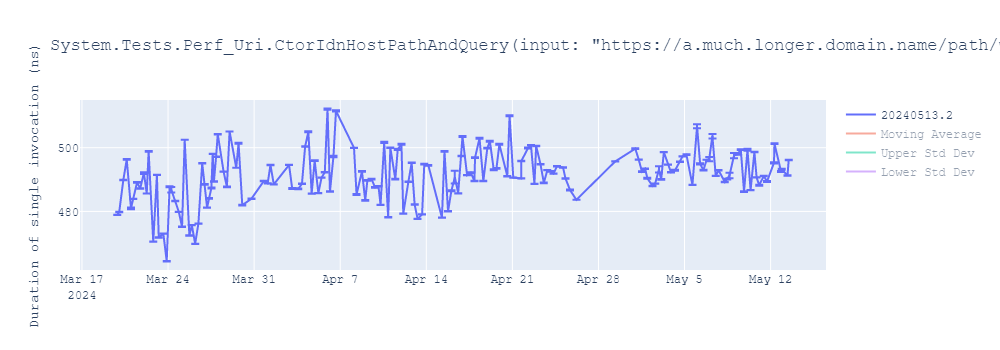 graph