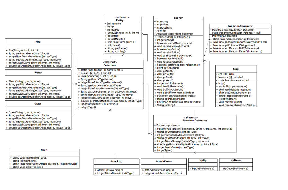 Project 2 UML