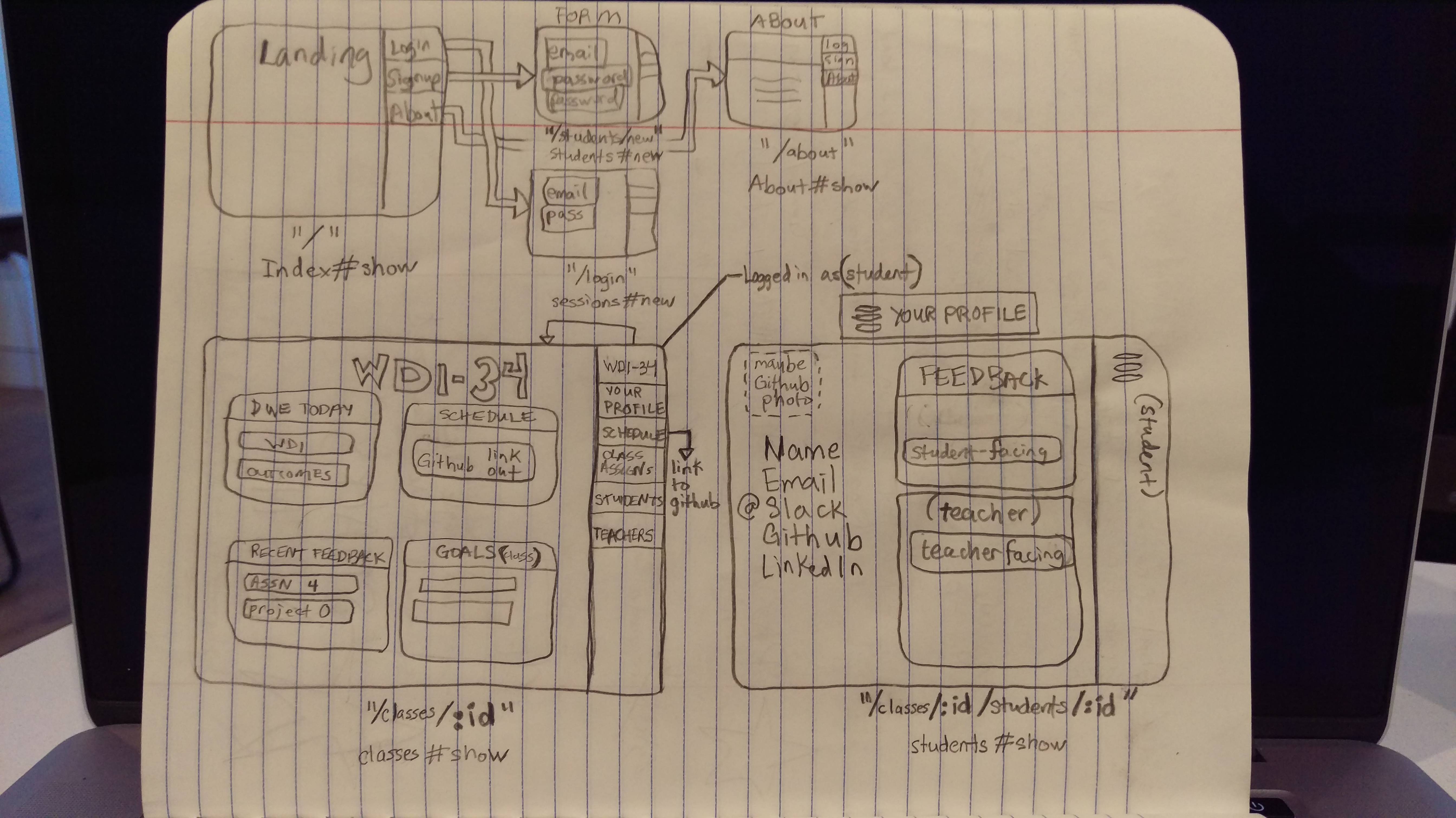 wireframes one