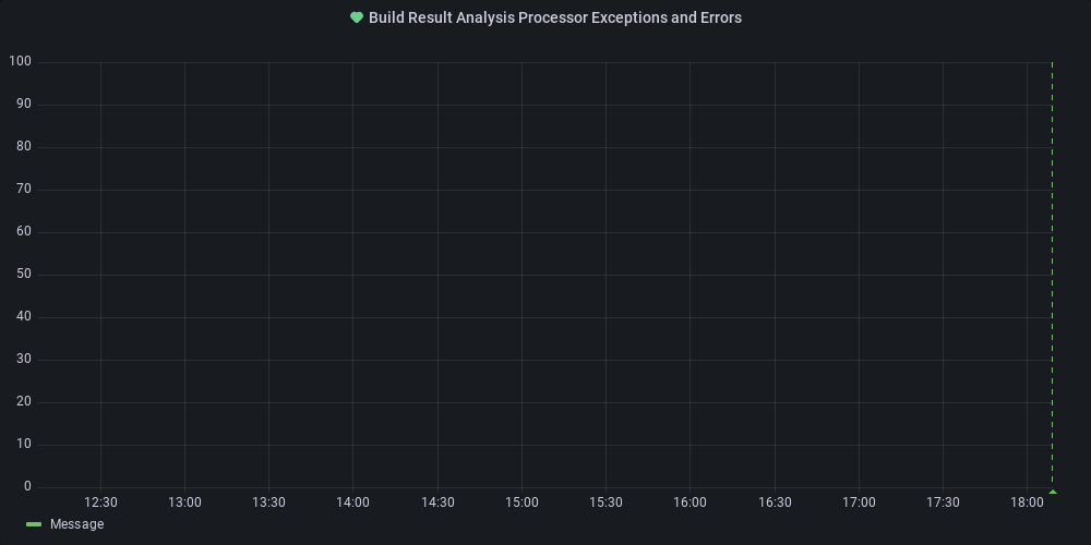 Metric Graph