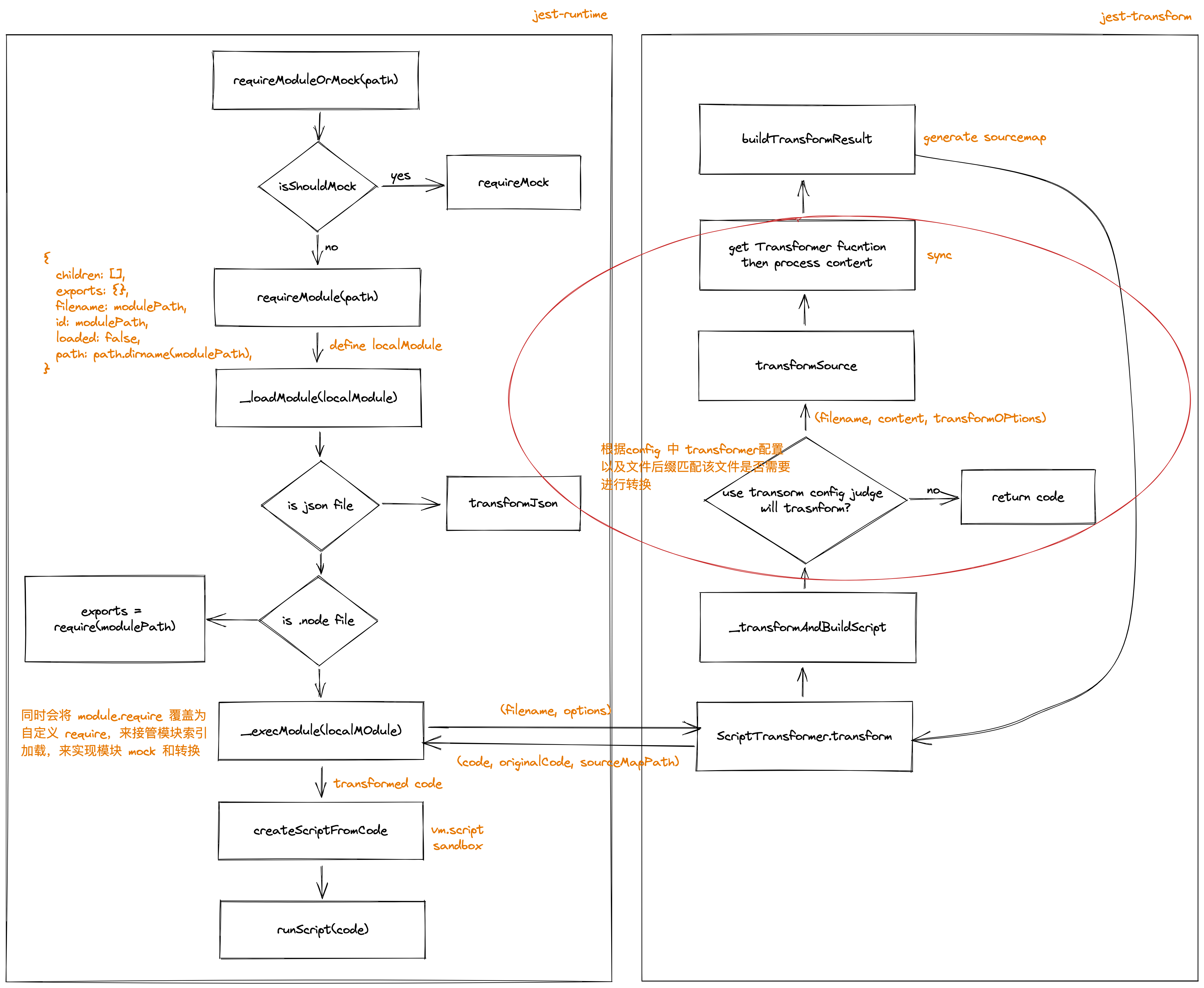 unit-test-jest-runtime.png