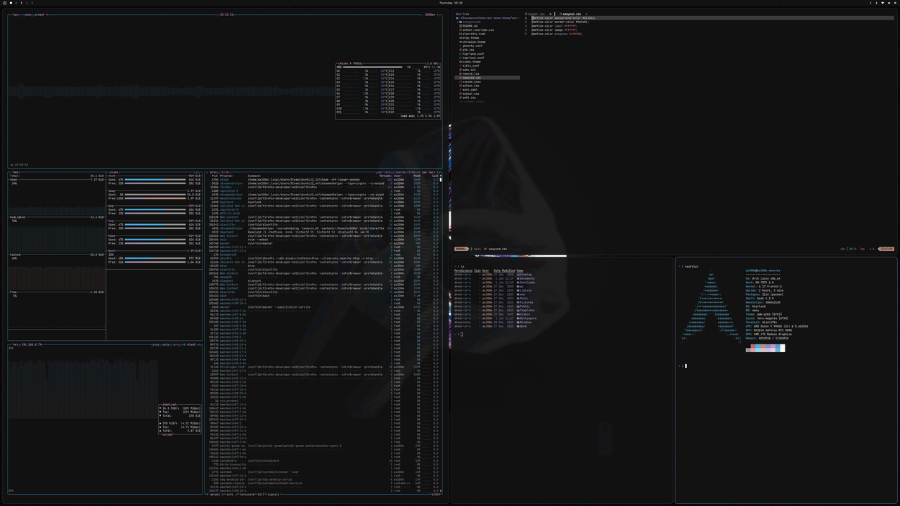 GitHub - AX200M/omarchy-doom-theme: A material based omarchy theme ...