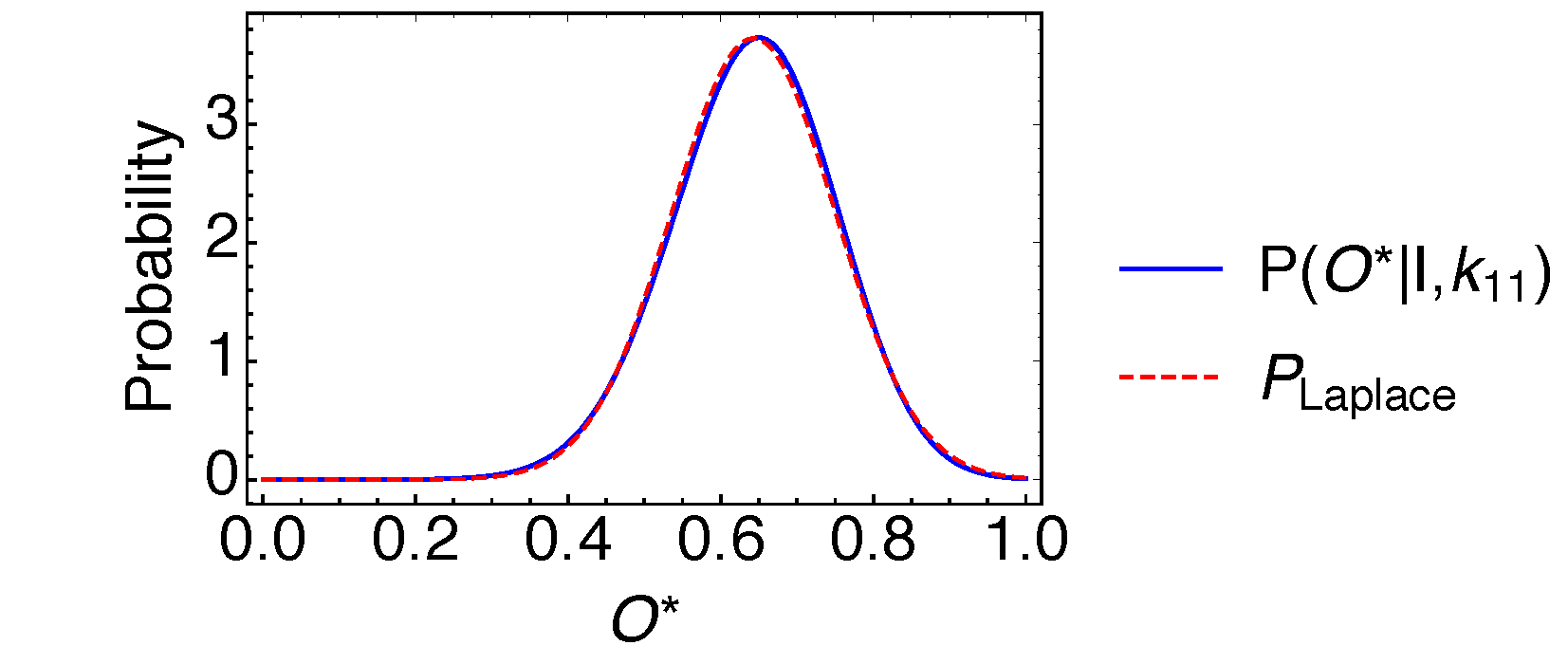 Figure2