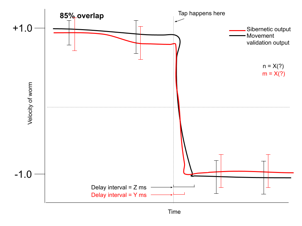 tap withdrawal speed chart