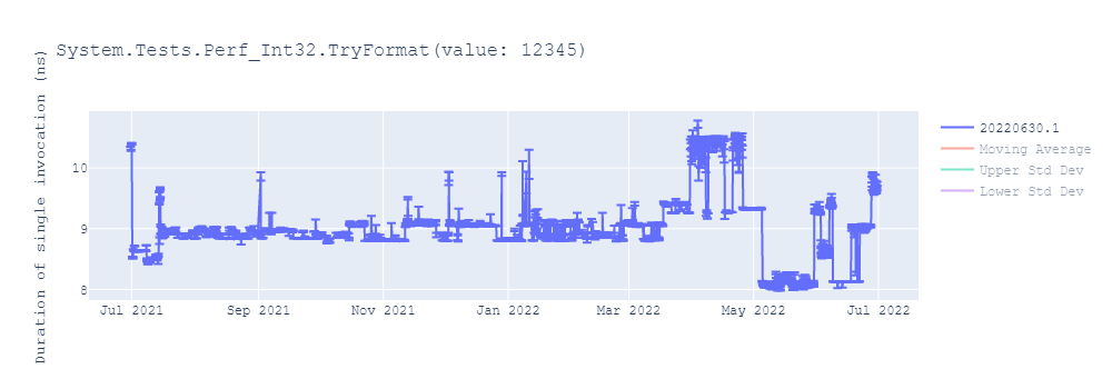 graph