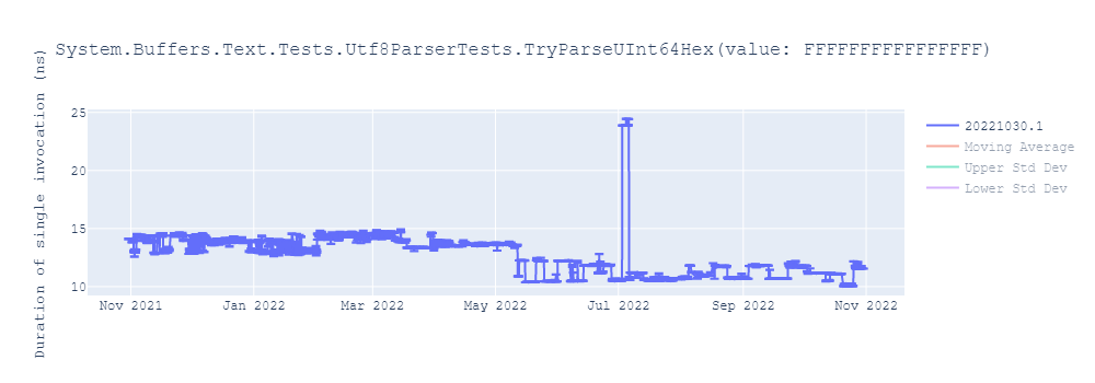 graph