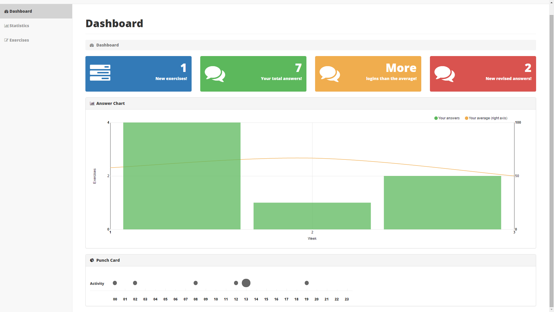 userDashboard