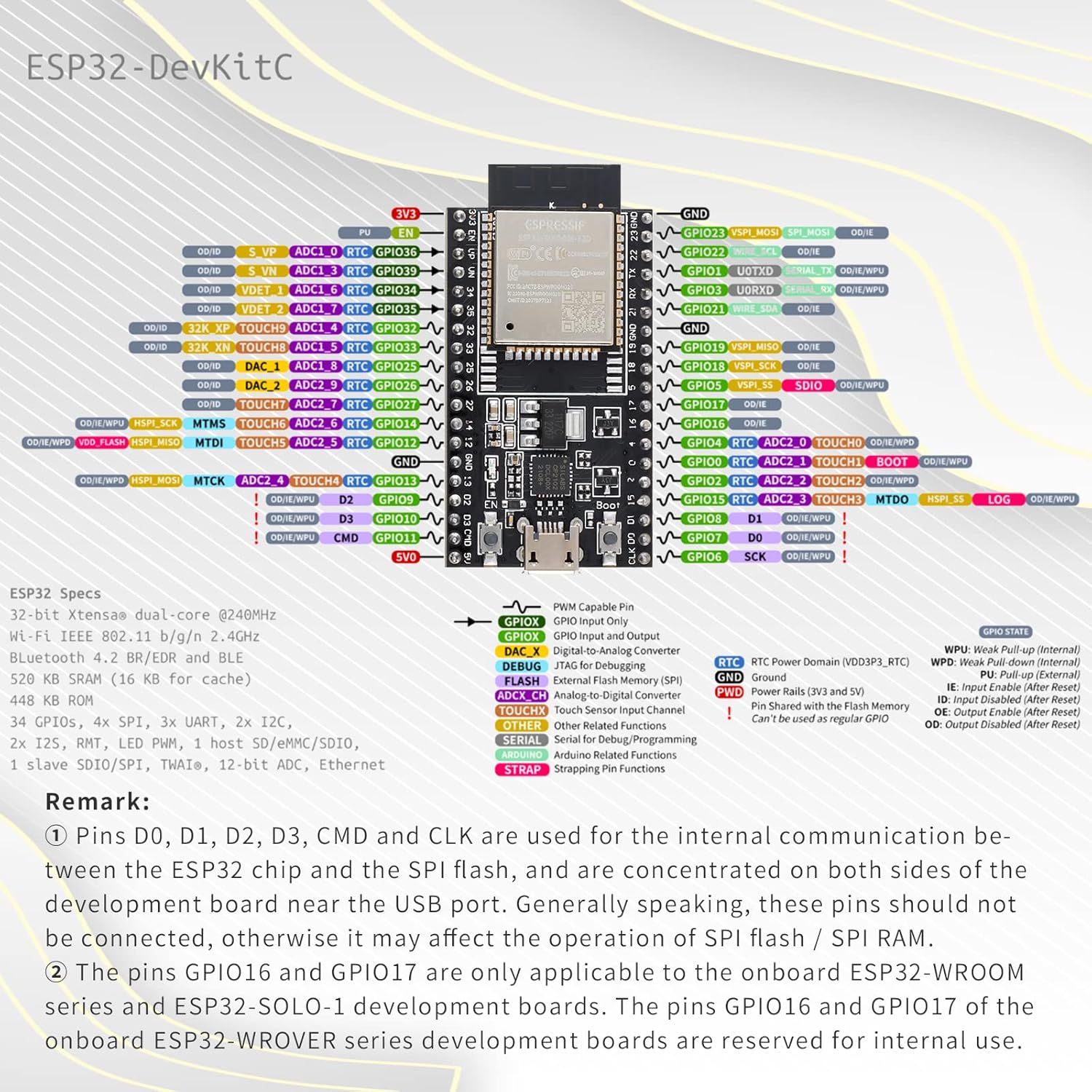 esp32_pinout