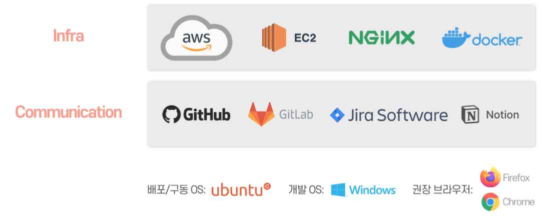 technical stack - infra and communication