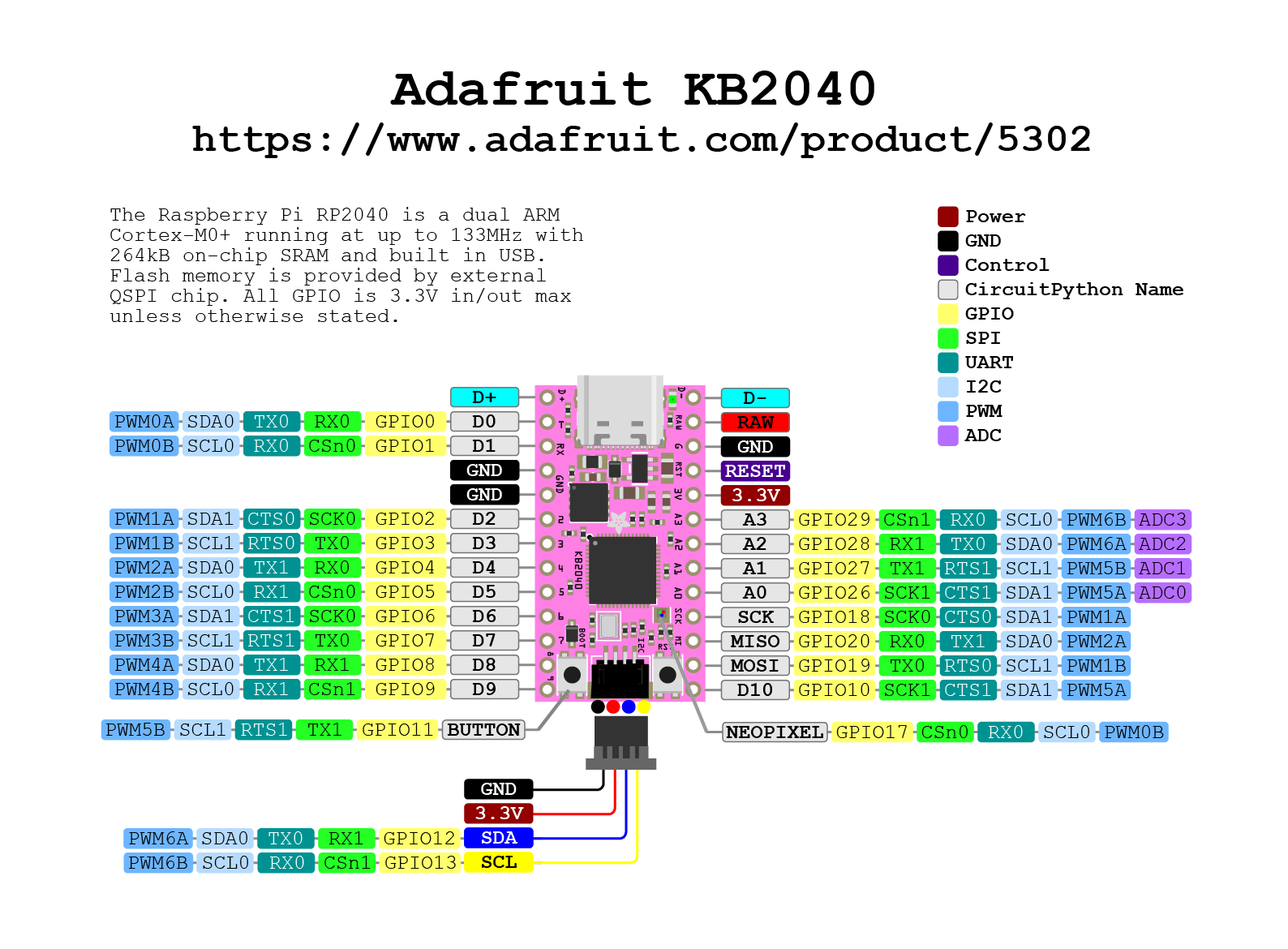 KB2040 pinout diagram