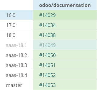 Pull request status dashboard