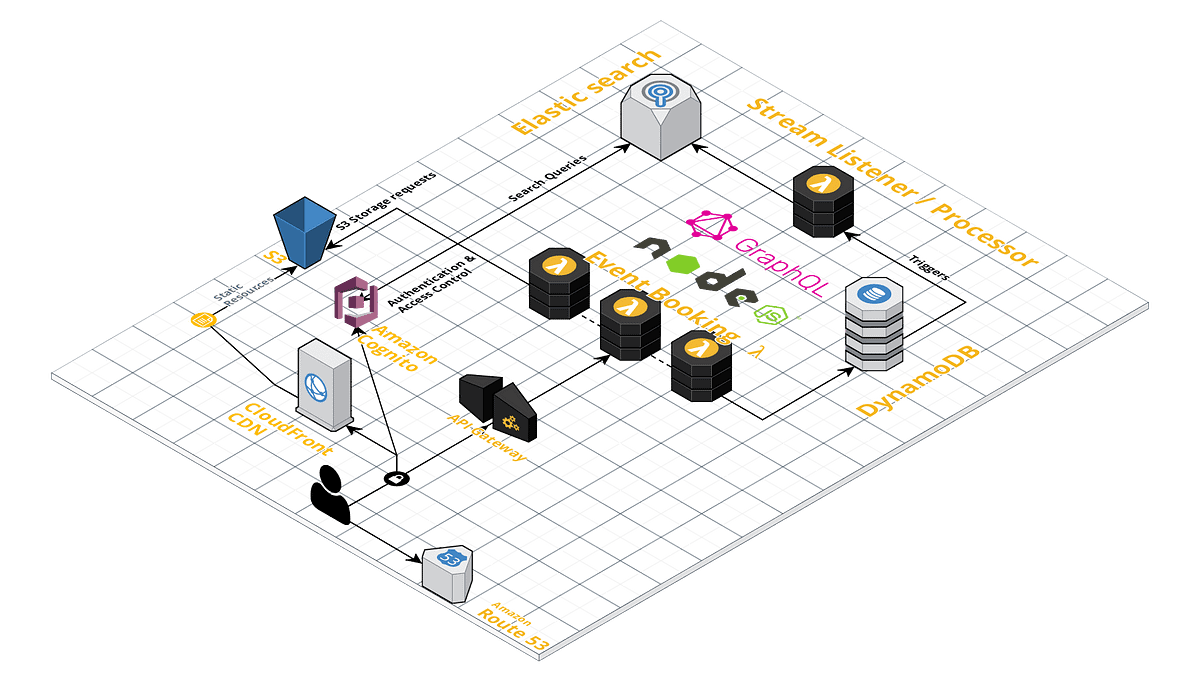 Architecture diagram