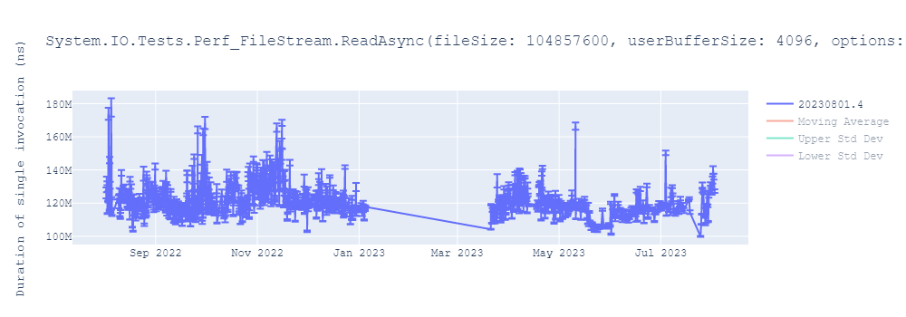 graph