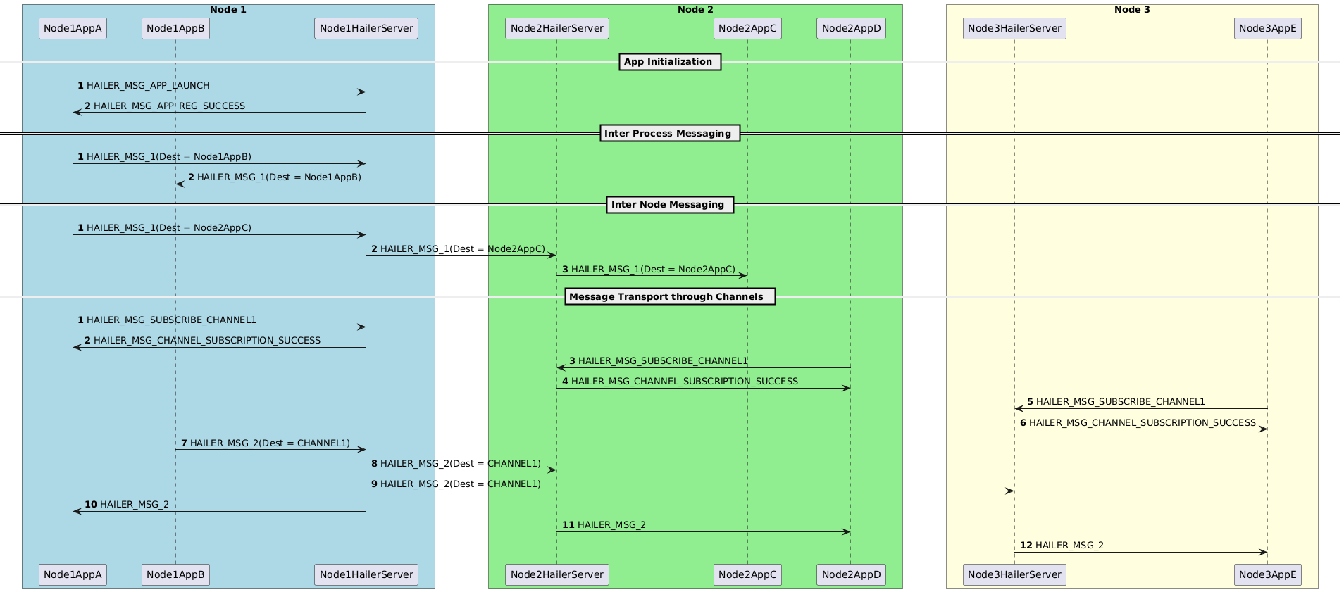 PlantUML model