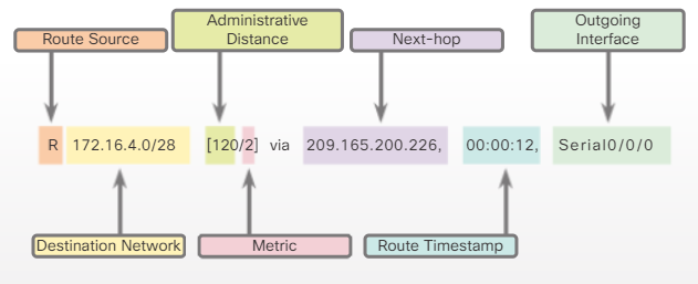 Routing entry image