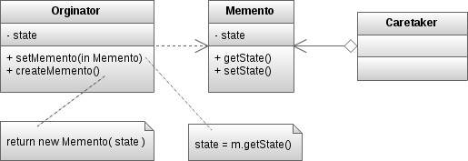 Memento UML