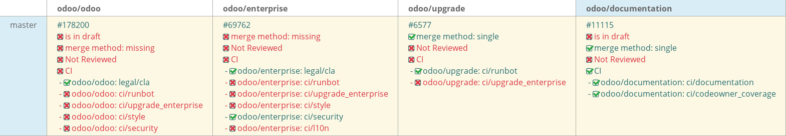 Pull request status dashboard