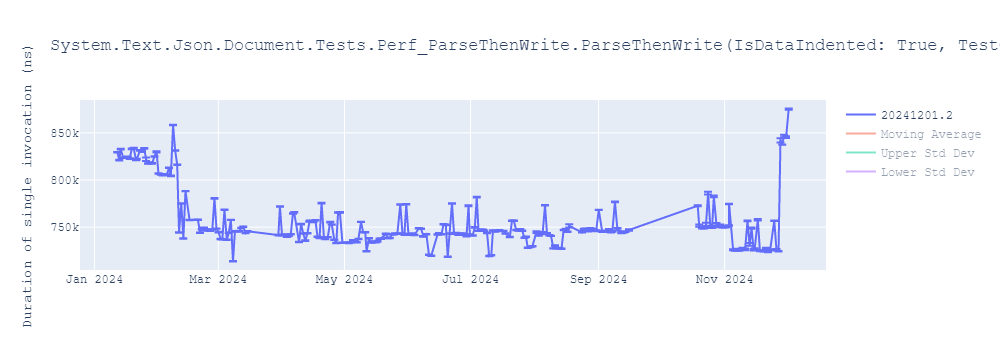 graph