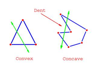 concave vs convex