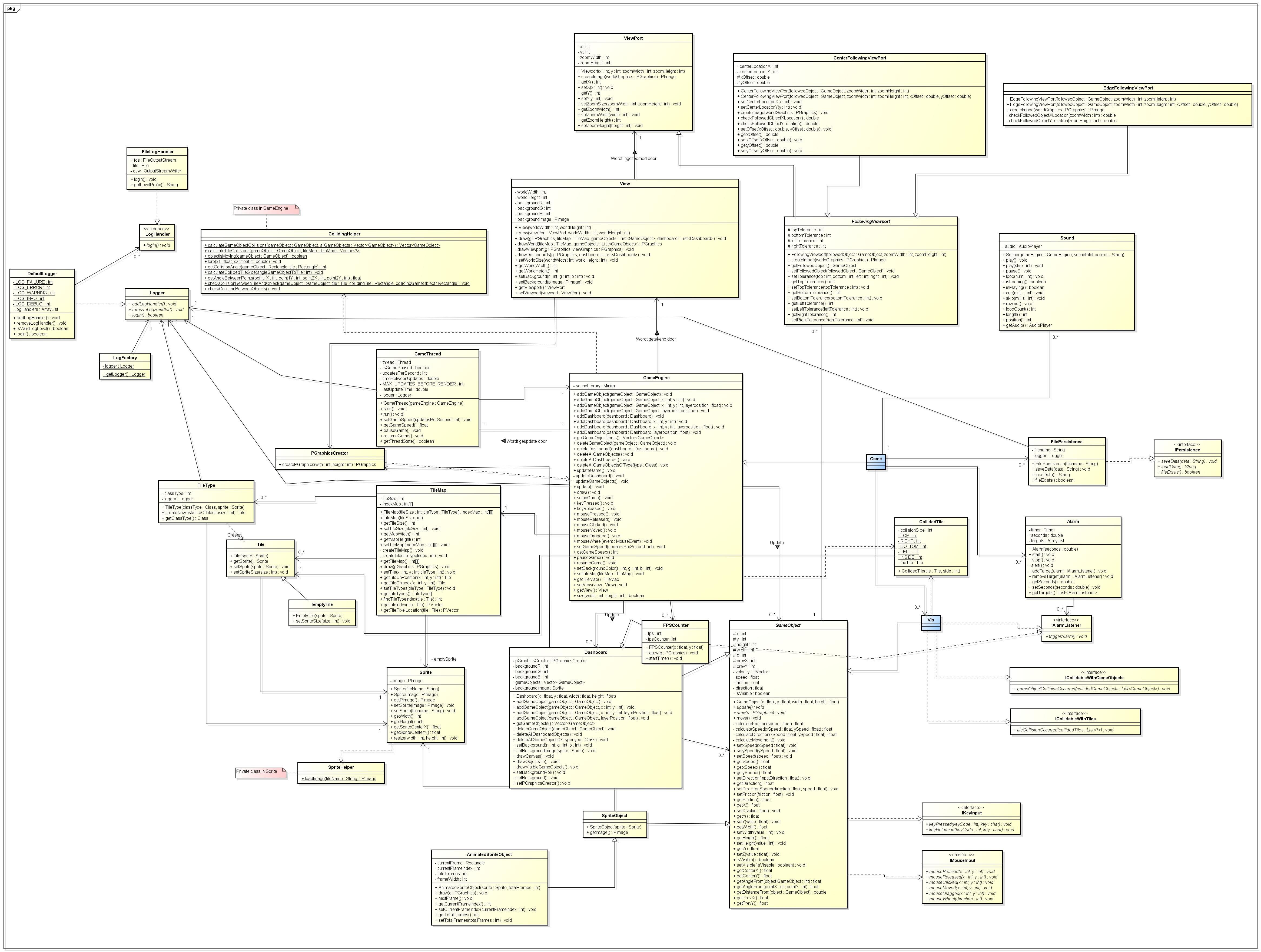 classdiagram