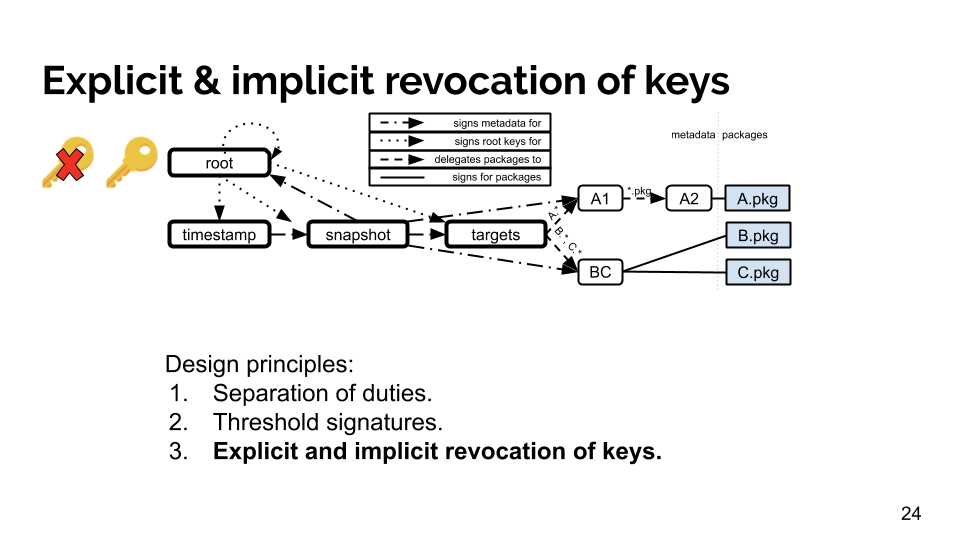 Built-in key revocation