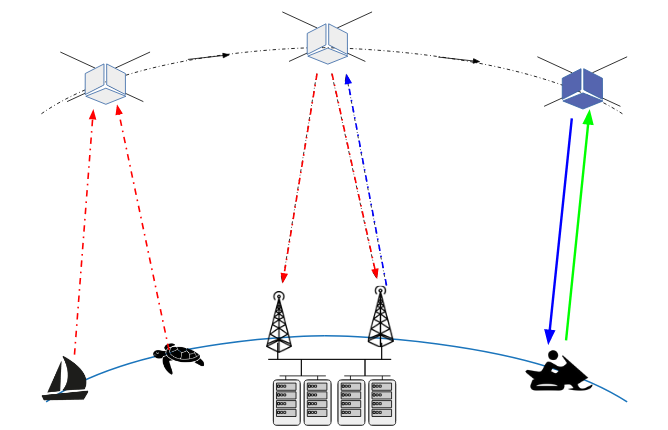 Delay Tolerant Network