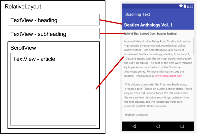  The layout with a ScrollView