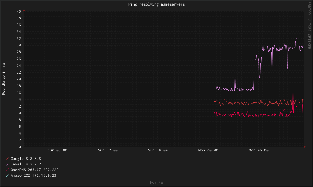 kvz-imac-home-4 local-ping 1