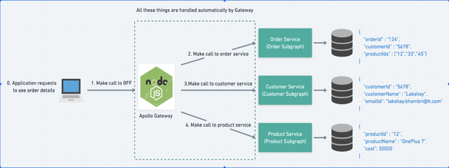 Complete System Flow