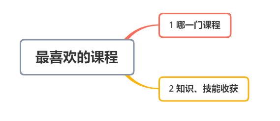 最喜欢的课程