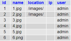 image table