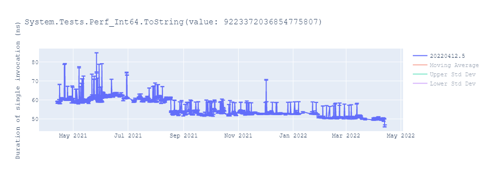 graph