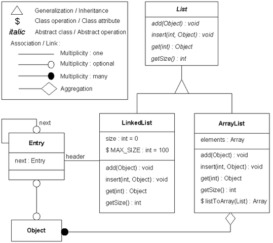 OMT object diagram