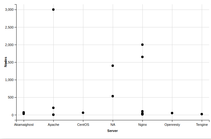 isaac-arnault-datavisualization-using-R-9.png