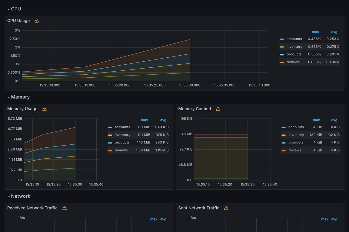 Subgraphs Overview