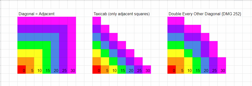 Diagonal Movement Reference