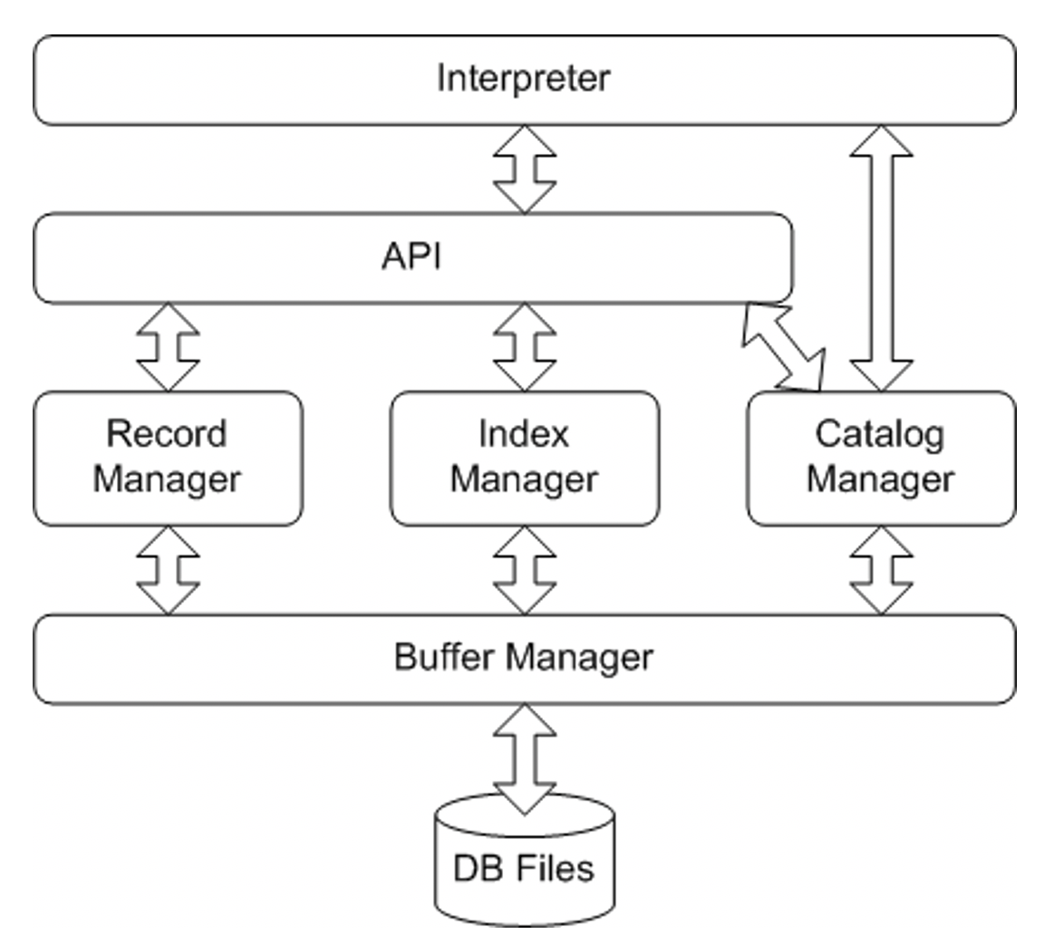 GitHub - Lumos-az/MiniSQL: ZJU DBS Course Project -- MiniSQL · GitHub