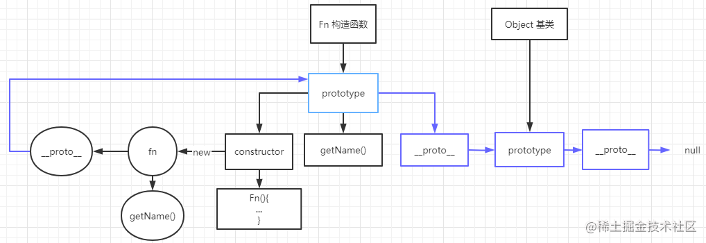 思考模型题.jpg